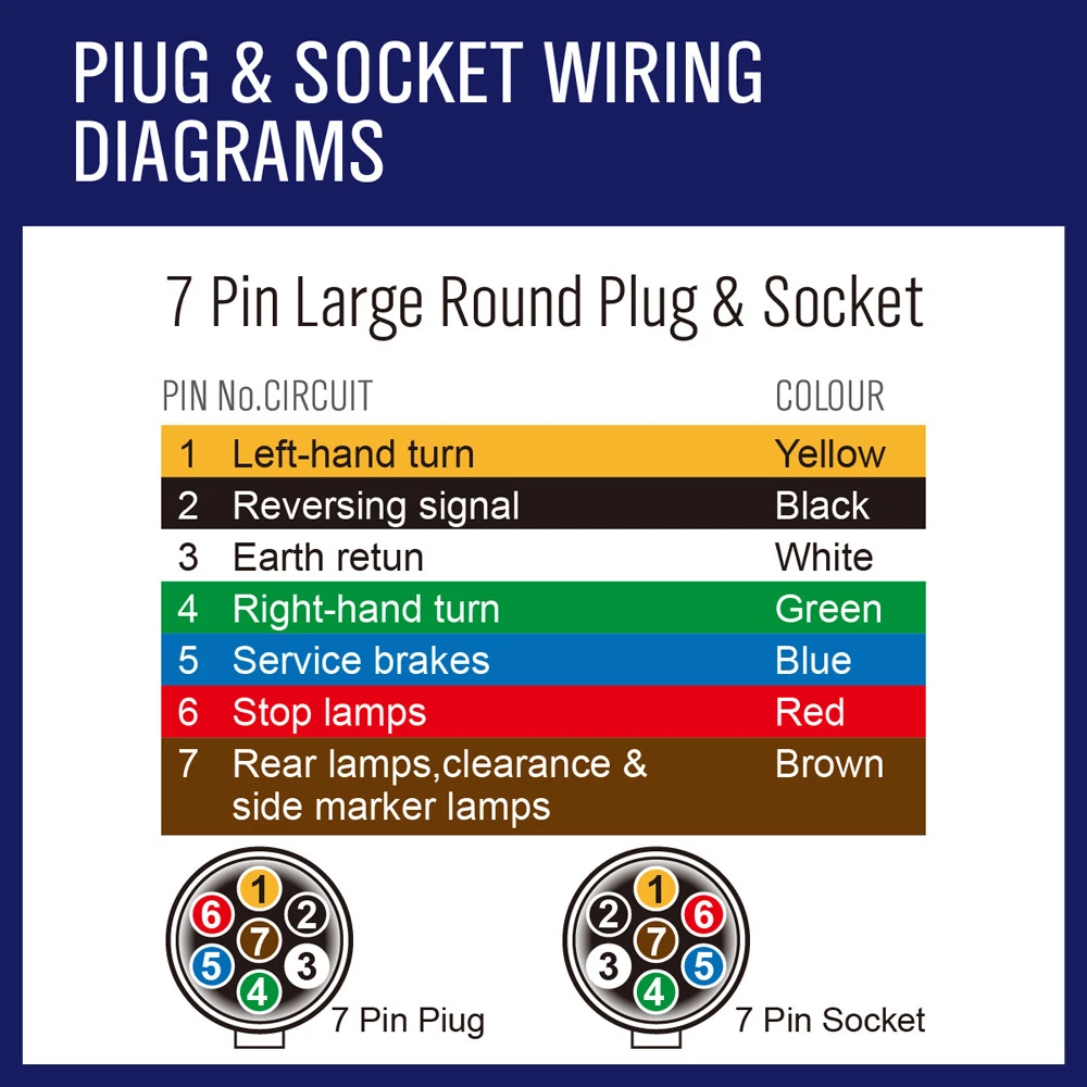 10M 5 Core Trailer Cable Coil - Image 3